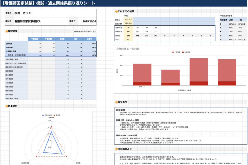 実践演習・弱点克服講座